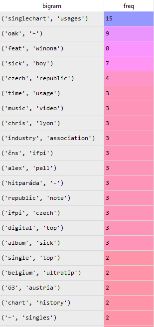 filtered_bi